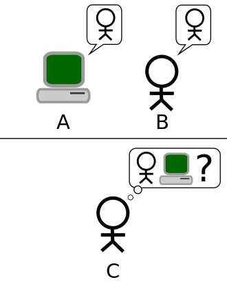 The Original Imitation Game Test, in which player A is replaced with a computer. The computer is tasked with the role of pretending to be a woman, while player B must to attempt to assist the interrogator, who must determine which is male and which is female.